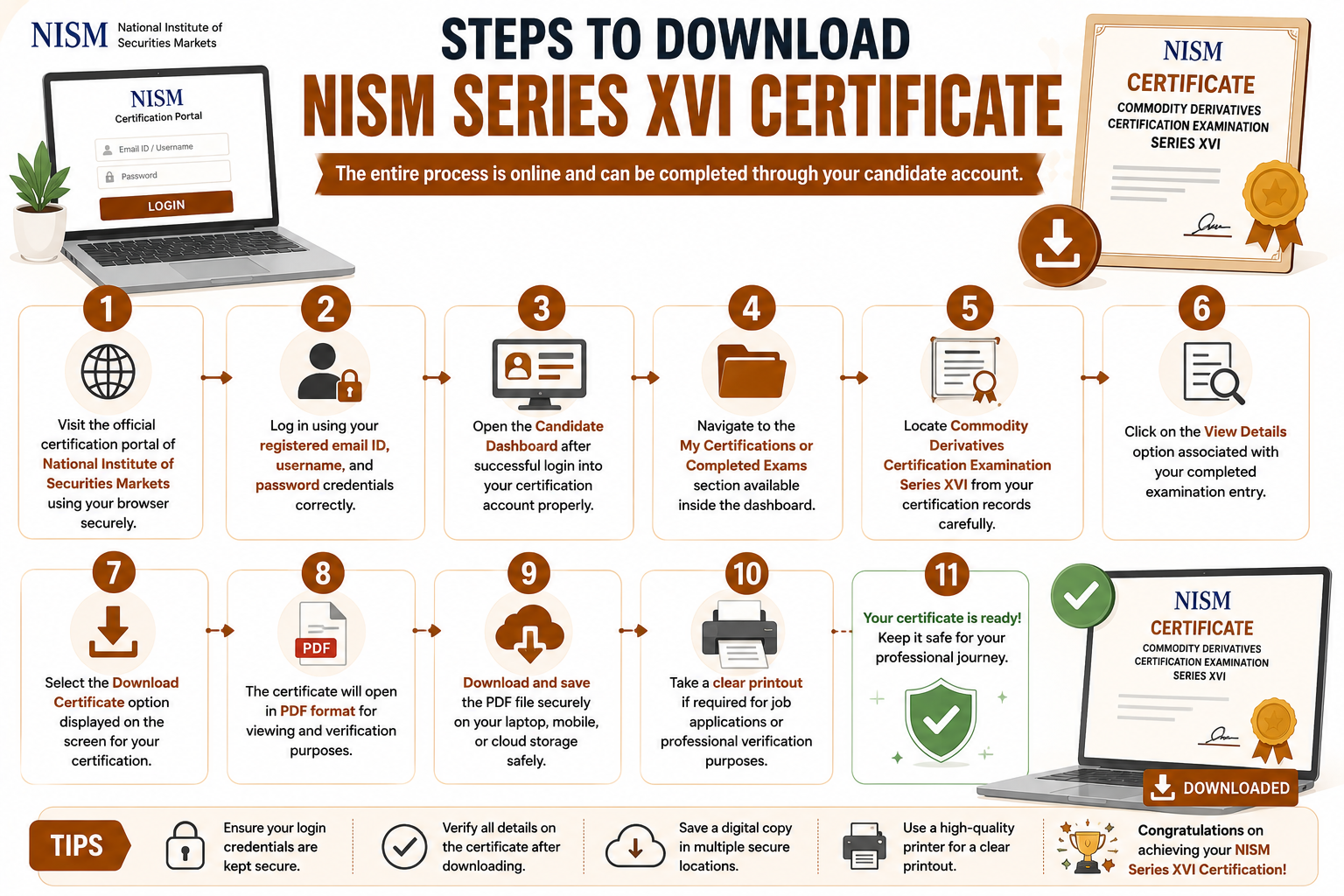 Steps to Download NISM Series XVI Certificate Infographic